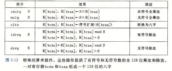 计算机系统原理：第三章-程序的机器级别表示